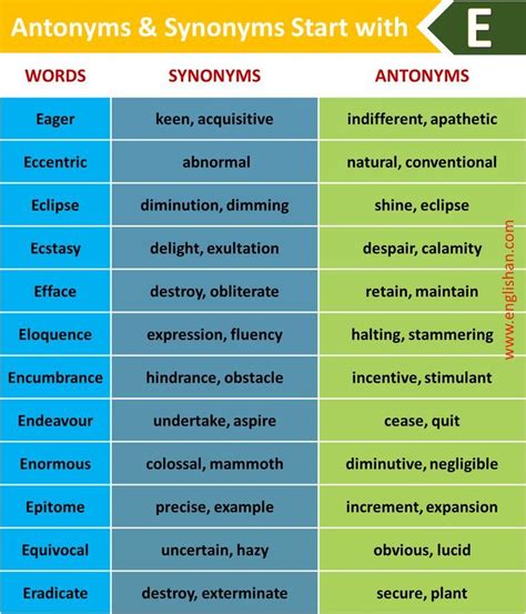 3 Synonyms & Antonyms for SABER .